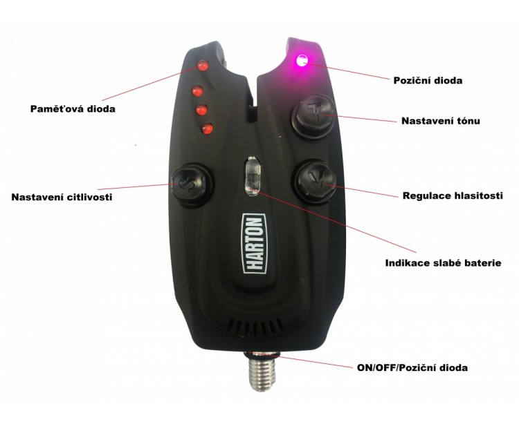 Sada hlásičů Harton H2 2+1 - Top nabídka