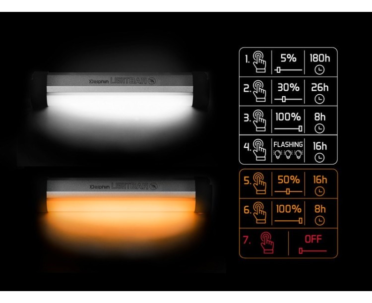 Delphin Světlo Do Bivaku LightBAR