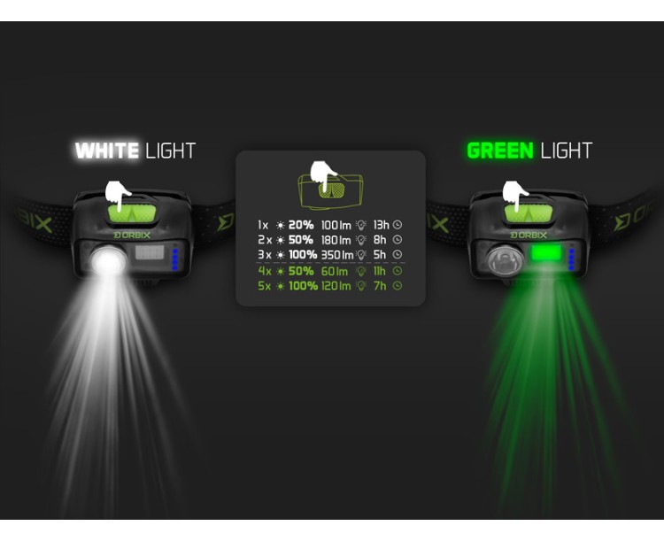 Delphin Čelová lampa ORBIX